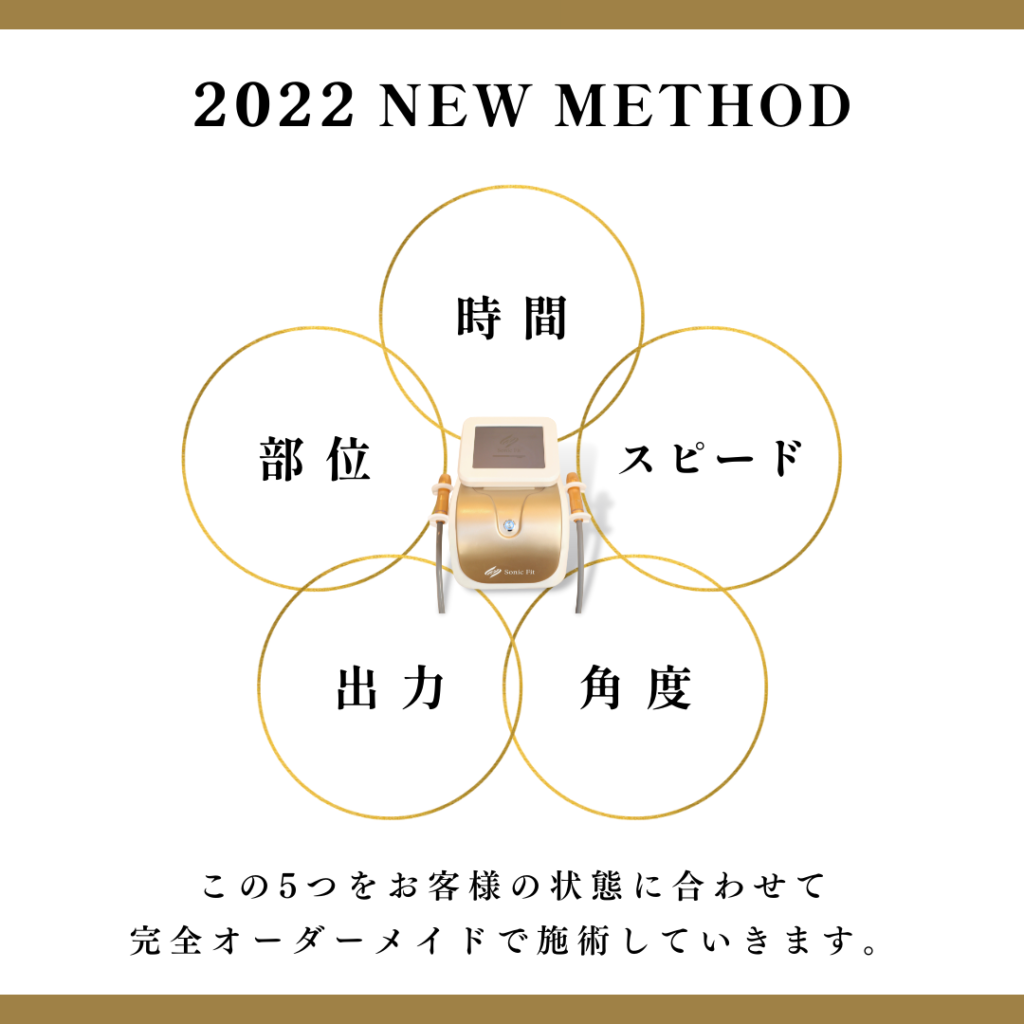 ソニックフィット