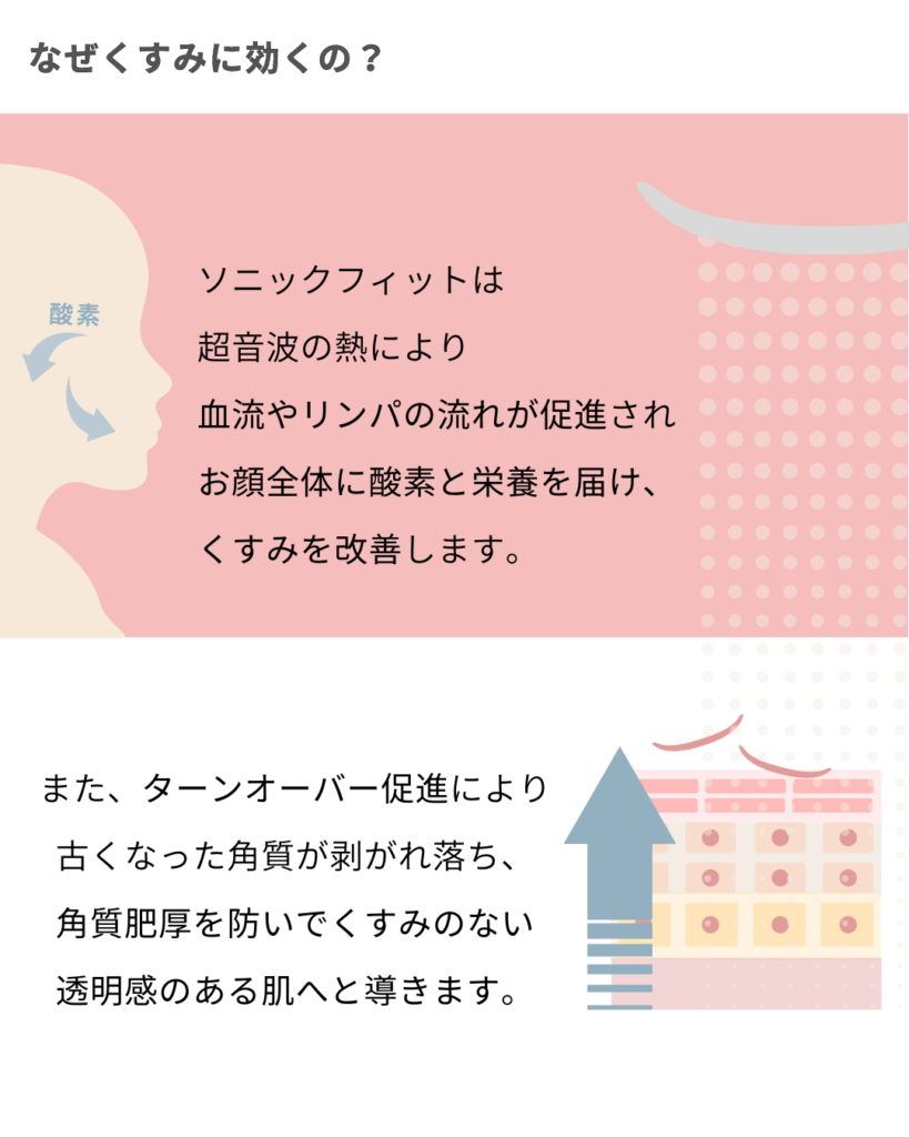 くすみに効く理由