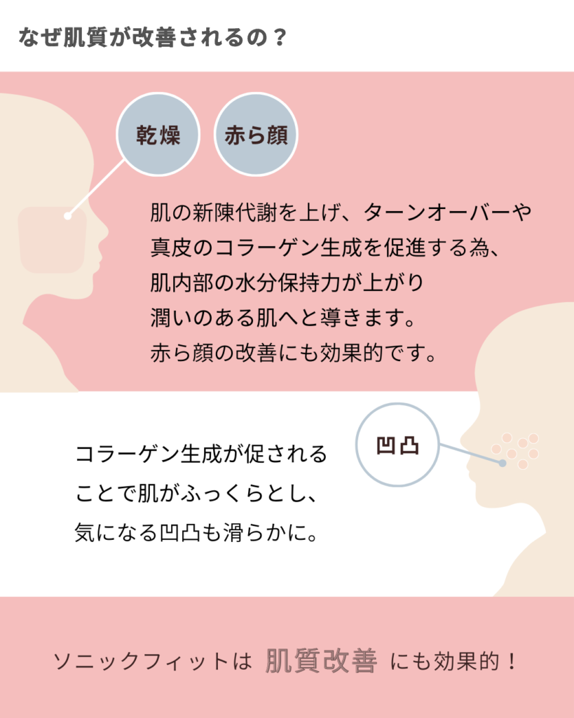 sonicfit_肌質改善