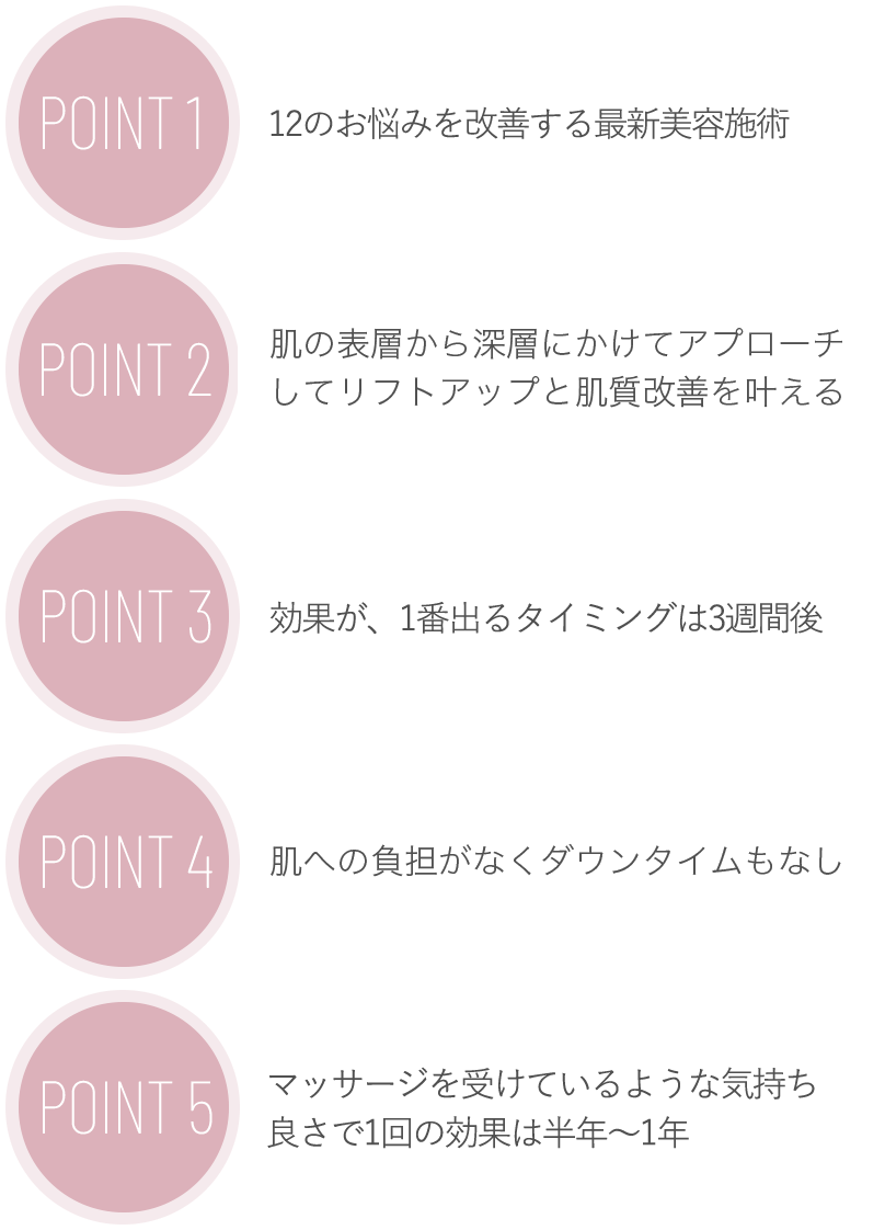 Sonic Fitの3つの特徴